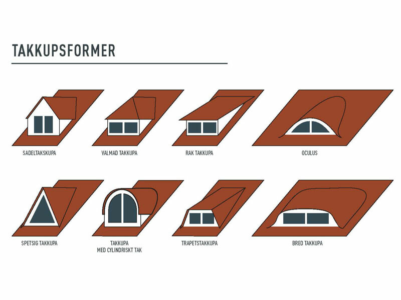 former på takkupor – översiktsillustration