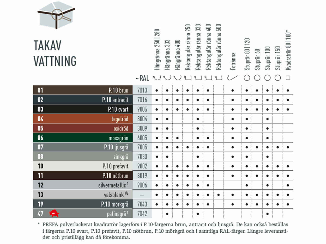 Färgtabell som visar tillgängliga färger för PREFA takavvattningssystem. Takavvattningssystemen finns i olika P.10- och standardfärger.