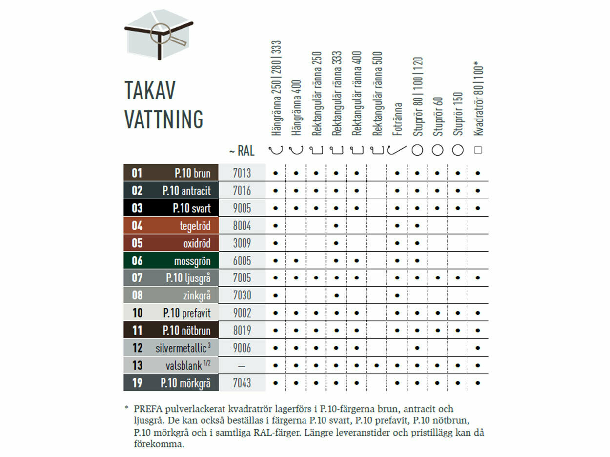 Färgtabell som visar tillgängliga färger för PREFA takavvattningssystem. Takavvattningssystemen finns i olika P.10- och standardfärger.