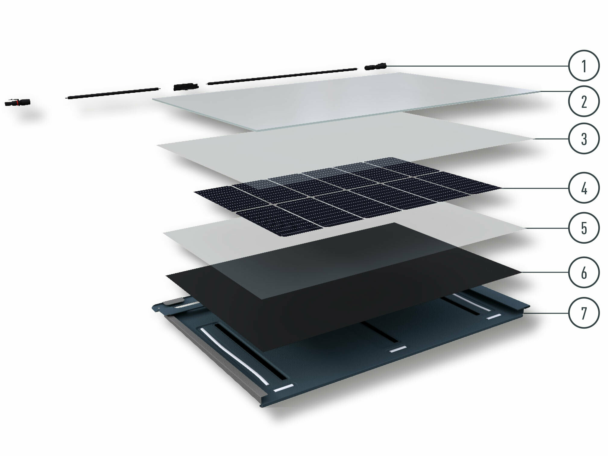 Uppbyggnaden av PREFA solpanelen i genomskärning med fotovoltaikkontakt, prismatiskt solcellsglas, inkapslingsmaterial, fotovoltaikcell, inkapslingsmaterial, baksidefilm och aluminiumtakpanelen